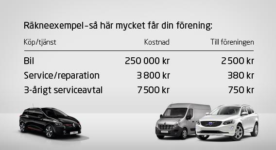 Skriv koden OKA1, så får klubben 200 kr.