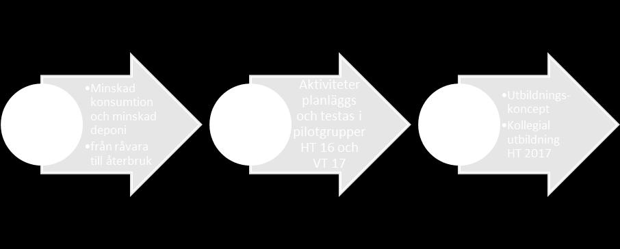 Pedagoger Barn och elever i