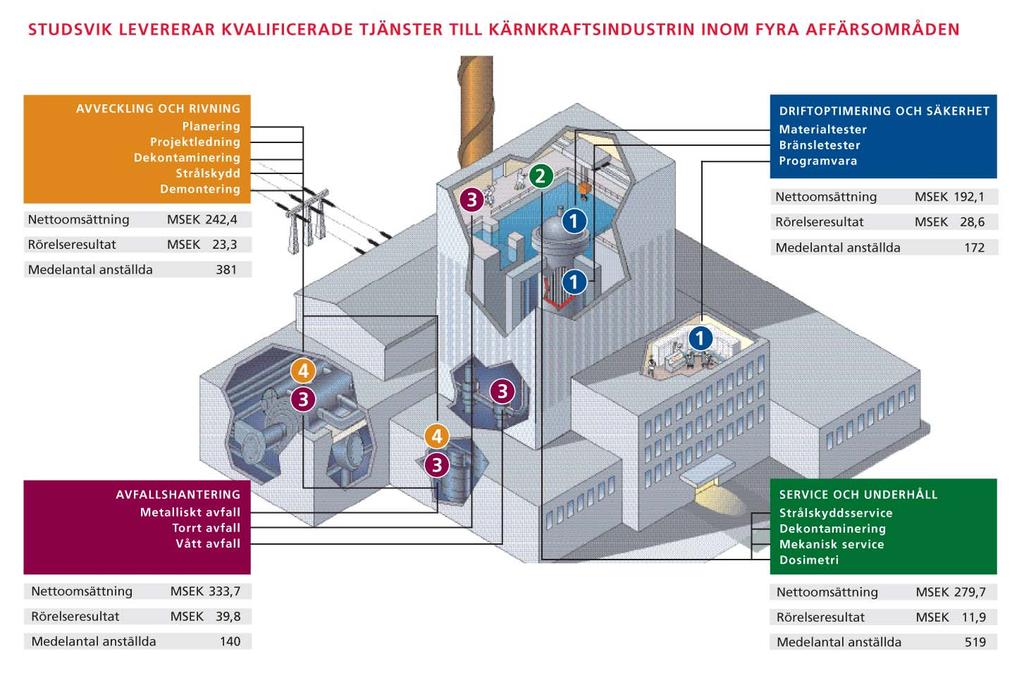 Tjänster till