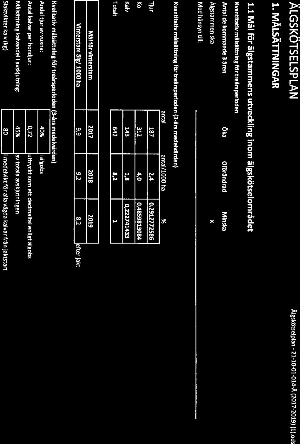 ÄLGSKÖTSELSPLAN Älgskätselplan - 21-10-01-014-Ä (2017-2019) (l).ods 1. MÅLSÄUNINGAR 1.