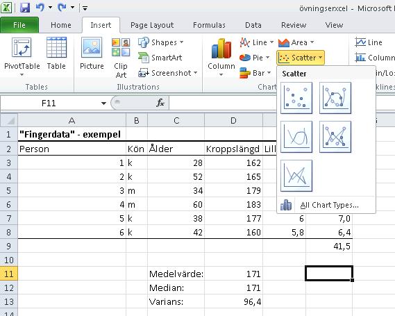 3:1 Punktdiagram (Scatteplot) för variablerna