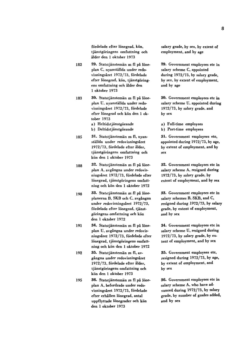 8 fördelade efter lönegrad, kön, tjänstgöringens omfattning och ålder den 1 oktober 1973 182 29.