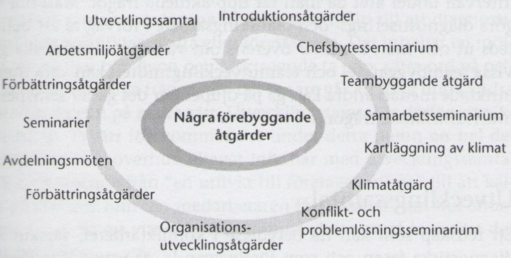 benägenhet att hjälpa till vid hantering av konflikter och ger medarbetare mer respekt för ledningen.