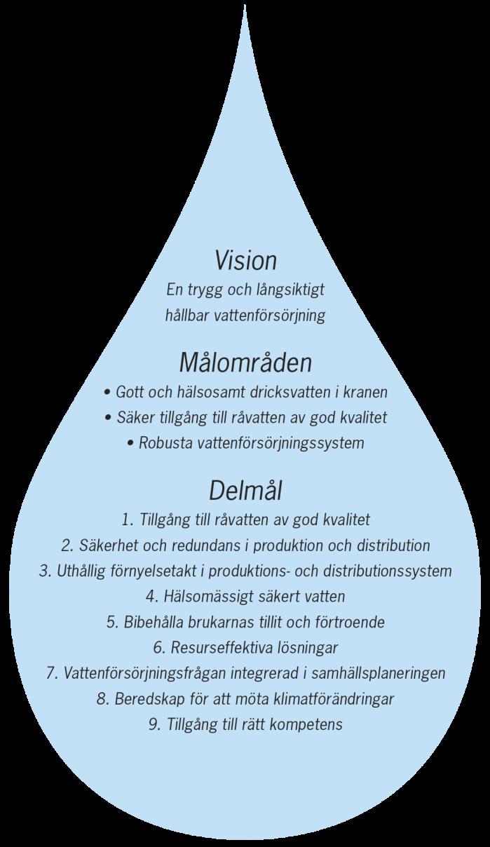 5 Vattenförsörjningsplan för Göteborgsregionen Göteborgsregionens kommunalförbund och dess medlemskommuner har tagit fram en regional vattenförsörjningsplan som underlag för en gemensam strategi för