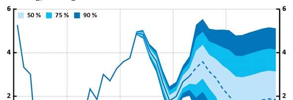 prognosfel för perioden 1999 till dess att Riksbanken började publicera prognoser för reporäntan under 27.