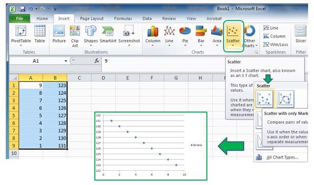 Kurva i Excel Markera data-kolumnerna och