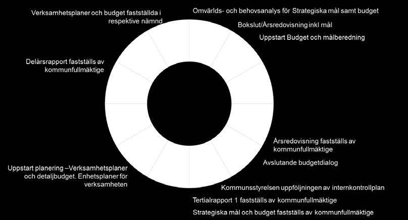 medborgare och andra inom kommunen får en god service med hög kvalitet.