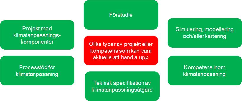 7 Resultat och analys av intervjuer Efter att ett antal intervjuer har genomförts med representanter från näringsliv, kommuner, kommunala bostadsbolag, myndigheter samt en uppföljande workshop