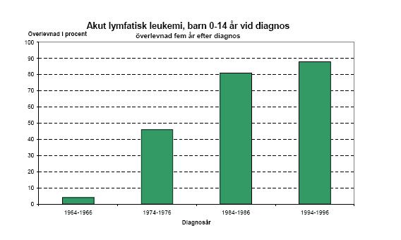 Varför ger vi cytostatika?