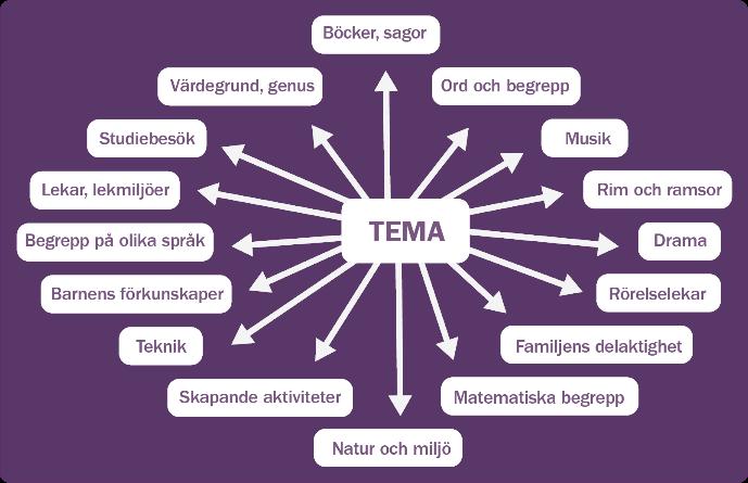 tillsammans med tankekartan i figur 4.