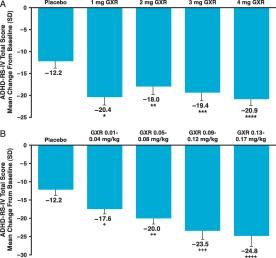 Guanfacine XR in ADHD Sallee et al.