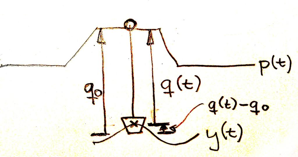 Andra ordningens differentialekvationer dämpad fjädring ODE-lösarna i matlab handskas bara med första ordningens differentialekvationer, och system av sådana.