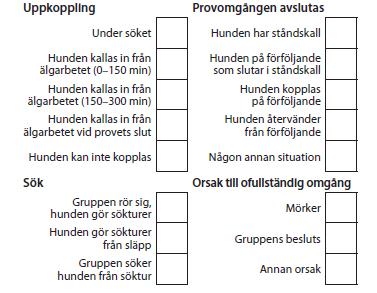 Krysstabellen I uppkopplingen har kontakterna specificerats enligt
