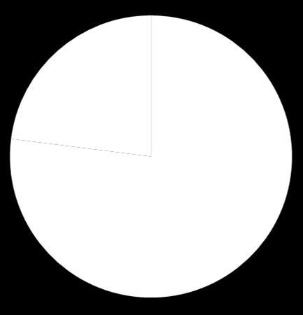Sammanräknad förvärvsinkomst i åldern 20-64 år kommun (median), kronor Män Helsingborgs trend Diagrammet visar att i Helsingborg tjänar våra invånare, både män och