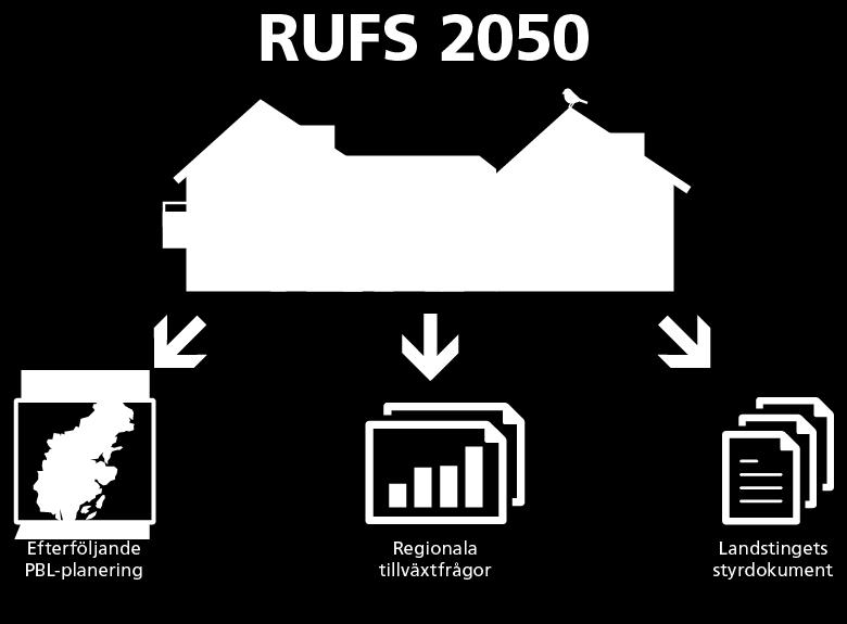 RUFS 2050 ska