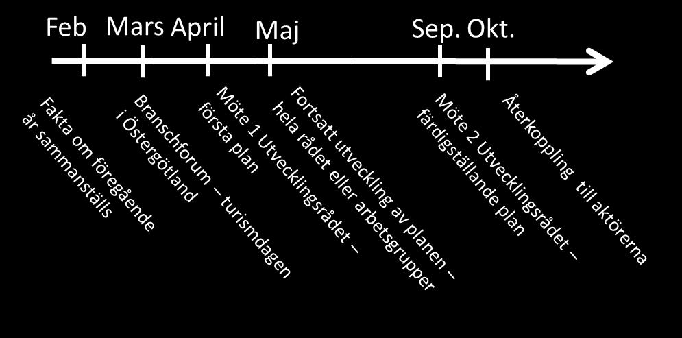 Under mötet identifierar deltagarna ett första ingångsvärde till handlingsplanen för nästkommande år.