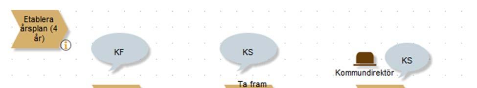 4 Styrning Kungälvs kommuns övergripande styrmodell som antogs av Kommunfullmäktige 2008, Från demokrati till effekt och tillbaka, är väl känd för politiker och medarbetare.