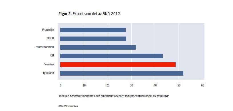 The industry is important for Sweden 2