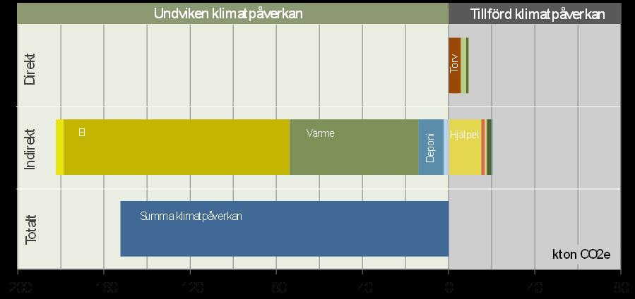 Bilaga 2 Miljövärdering Mölndal Energi har låtit göra ett klimatbokslut över 2015.