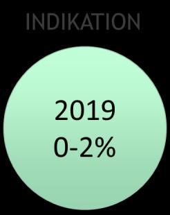 Angivna intervall för prisjusteringarna ska ses som en realistisk bedömning och utgör inte ett tak för prisjusteringen. Prisändring år 2017 Inför 2017 föreslås priset vara oförändrat jämfört med 2016.