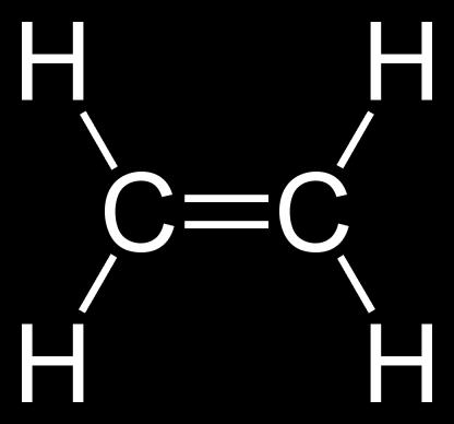7.3 Omättade kolväten har färre väteatomer. Dubbelbindning: i en dubbelbindning binds två atomer ihop av två bindningar.