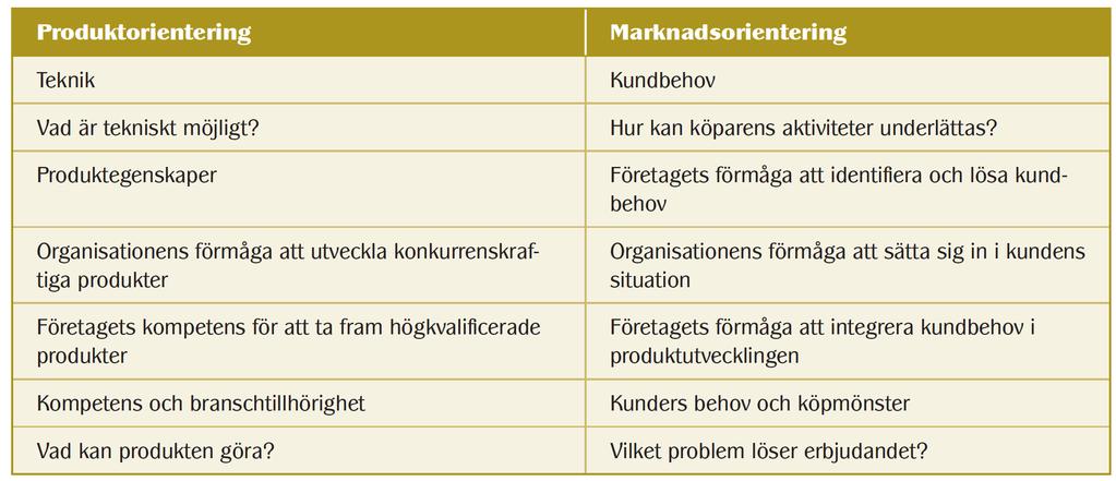 Centrala skillnader mellan produkt- och marknadsorientering Source: