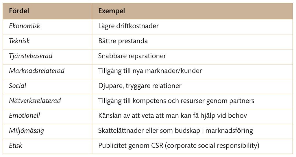 Olika fördelar med ett erbjudande Source: Kindström,