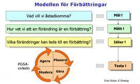 För att systematiskt kunna förändra och förbättra redan inlärda arbetsmetoder och rutiner kan man använda sig av olika modeller för förbättringsarbete.