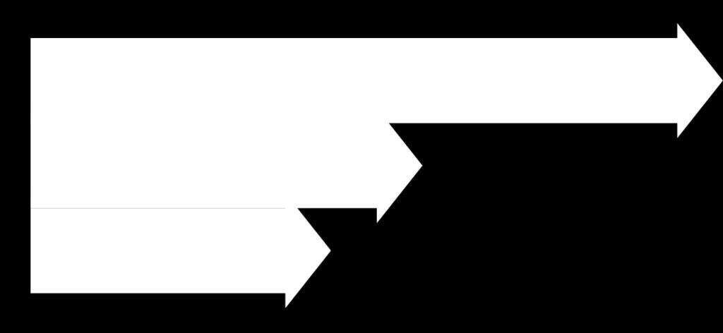 och