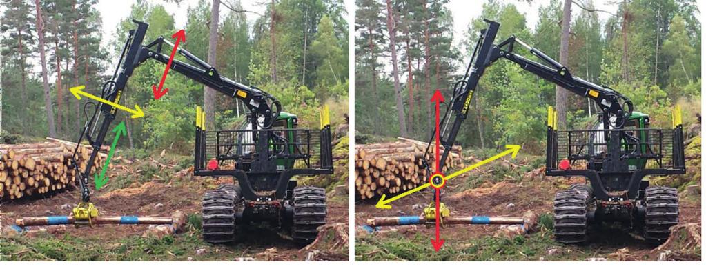 Bakgrund Skillnader mellan metoderna Vid kranspetsstyrning anger föraren med spakarna i vilken riktning kranspetsen ska röra sig.