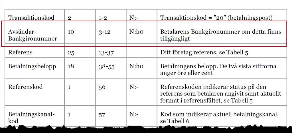 informationen om avsändarkonto i betalningsinformationen, annars kommer betalningarna