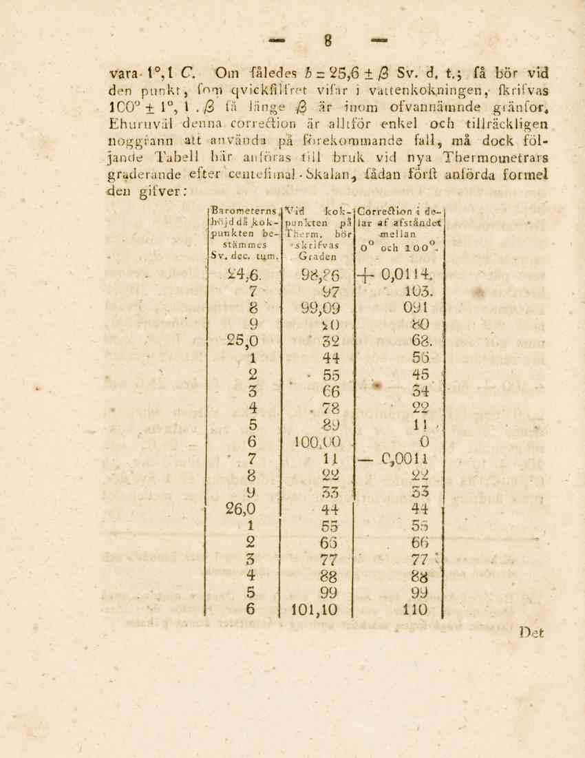 8 vara I,l C. Om fåledes bzz 25,6 ± 0 Sv. d. t; få bör vid der) punkt, forfl qvickfiiyt vifftr i vattenkokningen, fkrifvas icö ± l,'l. 0 fa länge.
