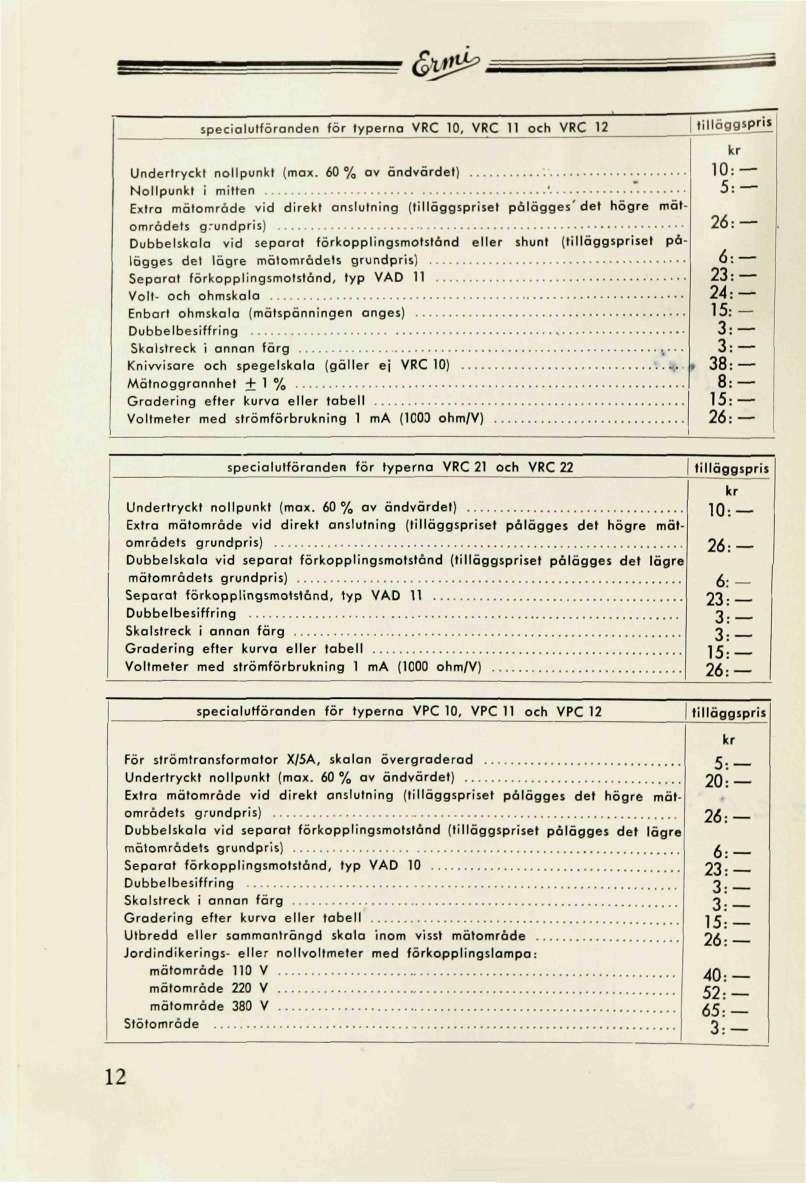 specialutföranden för typerna RC, RC 11 och RC 12 Undertryckt nollpunkt (max. % av ändvärdet) : Nollpunkt i mitten '.