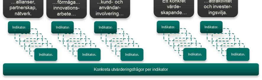 emot, se Figur 5 för konceptuell illustration.