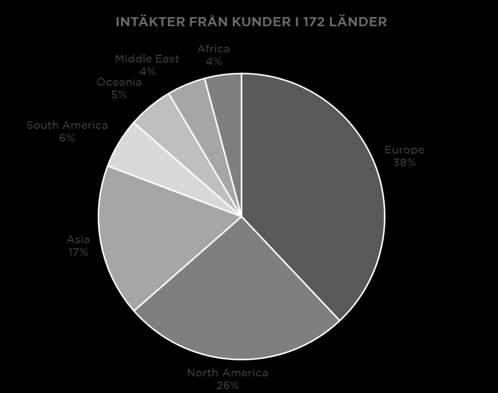 Analysen visade som väntat att bolaget underpresterar vad gäller SEO i jämförelse med konkurrenter - samt att det finns en stor och realiserbar potential.