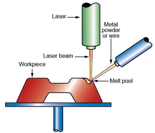 16). Figur 7. Schematisk bild av Electron Beam Melting (EBM) 3.2.
