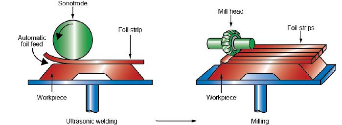 Tekniken har hög ytfinhet och stor geometrisk frihet (XJet, u.å). Figur 10. Schematisk bild av material jetting 3.2.5.