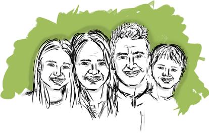 ANALYS Personas För att skapa en bättre förståelse för användaren har olika Personas utarbetats.