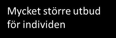 Behov,