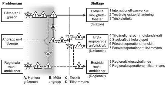 2018-02-22 FM2015-13192:15 Sida 38 (80) Figur 3: Schematisk översikt av en konfliktutveckling.