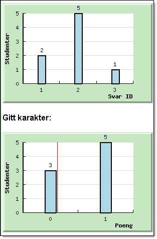 Fördelning: Versjonskontroll Versjon Dato Beskrivelse Ansvarlig 62.1 08.08.2006 Tema: Steinar Hov Spørsmålsbanken 71.1 30.01.2007 Ingen endringer Steinar Hov 82.1 21.08.2008 Ingen endringer Steinar Hov 91.