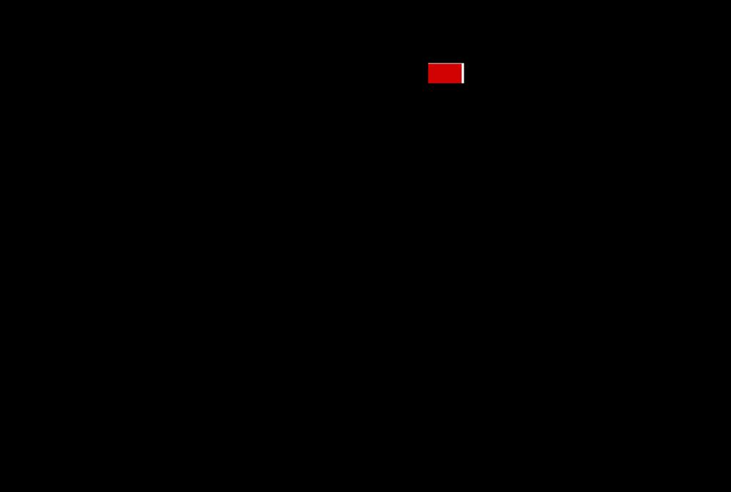storleksklass, gällande kraft,