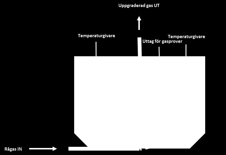 vinscha av och på locket till askfiltret byggdes. Dimensionering och detaljerad utformning av askfiltret kan inte anges p.g.a. pågående patentutredning.