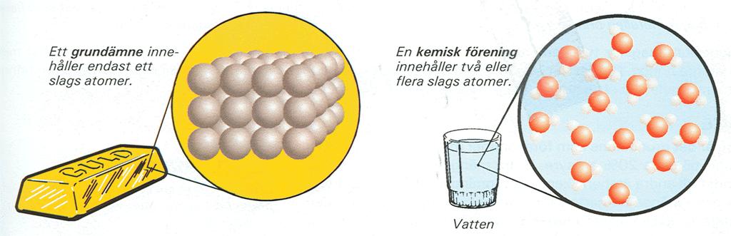 GRUNDÄMNEN OCH