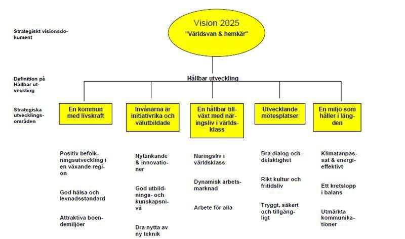 Mjölbys vision 2025 IT-strategin stöttar Mjölbys kommuns vision 2025. En kommun med livskraft där invånarna är initiativrika och välutbildade.