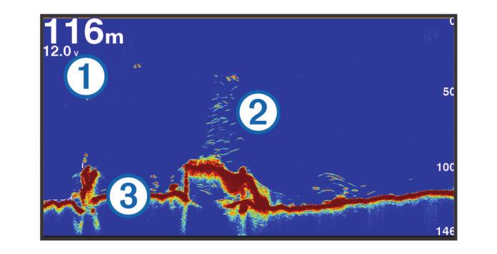À Á Â Djupinformation Svävande mål eller fisk Vattenområdets botten Delad frekvensbild som ekolodssida I den delade frekvensbilden som ekolodsida visas ett helskärmsdiagram av högfrekvensekolodsdata