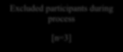 [n=55] Participants