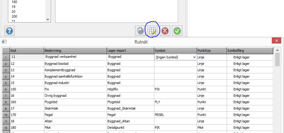 5.3 Rutnätsredigering Kodtabellen kan redigeras som rutnät. Då får man samma funktioner som för övrigt finns i rutnätet, exempelvis kolumninställningar, sök och modifiera.