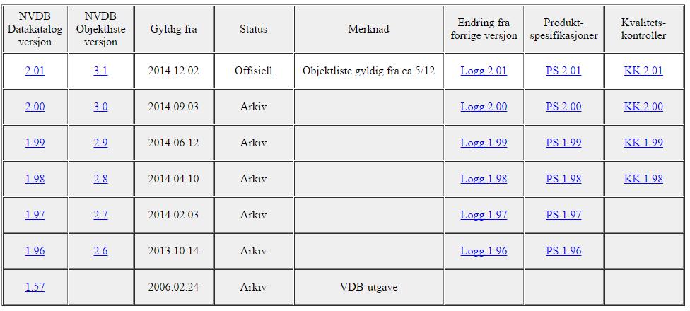 11 SOSI Det norska SOSI-formatet använder ett stort antal attribut som definieras av dess mottagare av data, Kartverket och Statens Vegvesen.