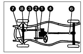 60 TRANSMISSION KNUTKORS XJ (lilla Cherokee) 1988-00 När det gäller de främre knutkorsen (position 7+8)